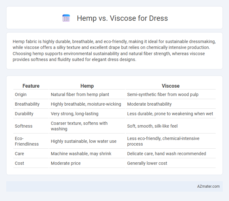 Hemp vs. Viscose for Dress - What is The Difference?