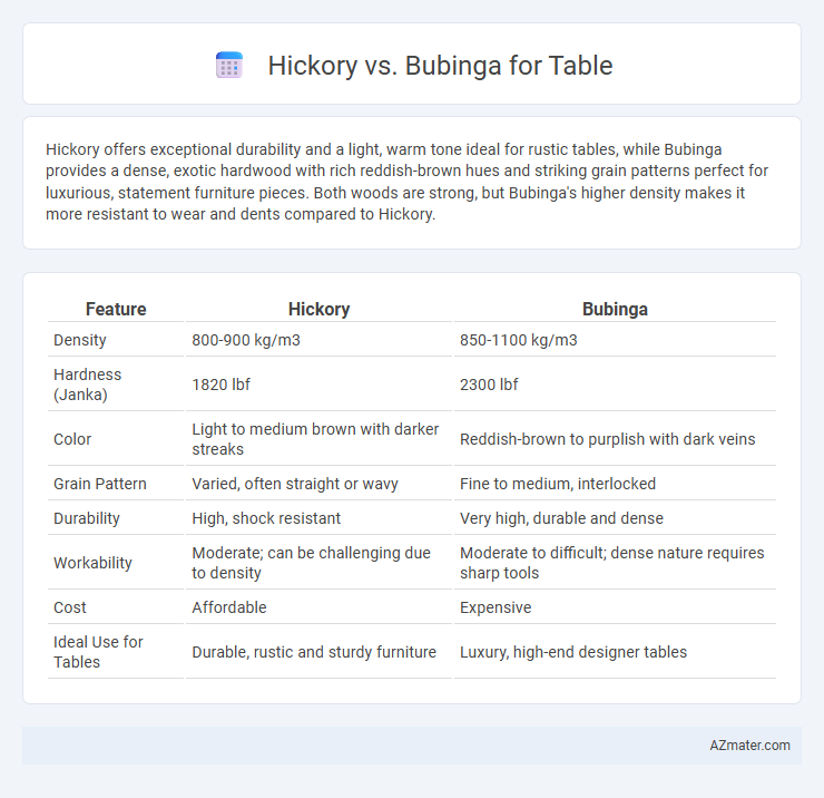 Hickory vs. Bubinga for Table - What is The Difference?