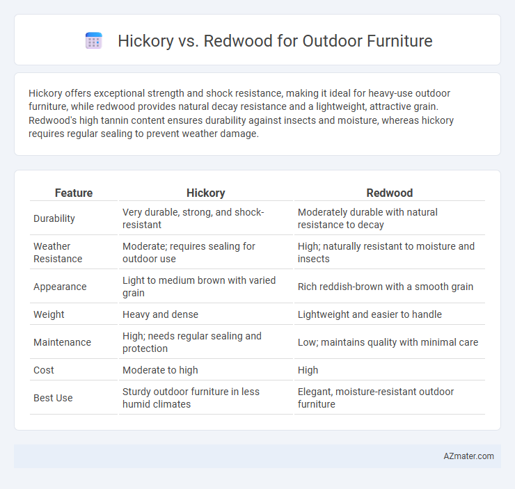 Hickory vs. Redwood for Outdoor Furniture - What is The Difference?