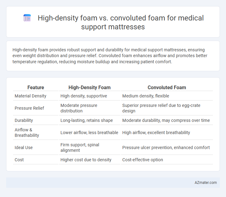 High-density foam vs. convoluted foam for medical support mattresses - What is The Difference?