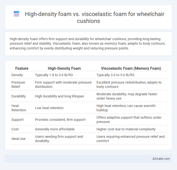 High-density foam vs. viscoelastic foam for wheelchair cushions - What is The Difference?