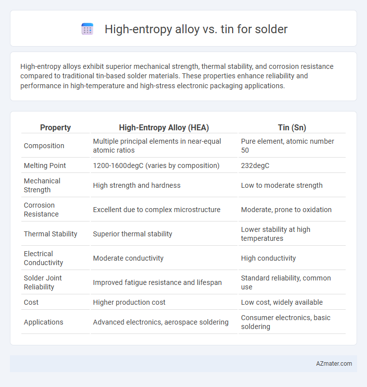 High-entropy alloy vs. tin for solder - What is The Difference?