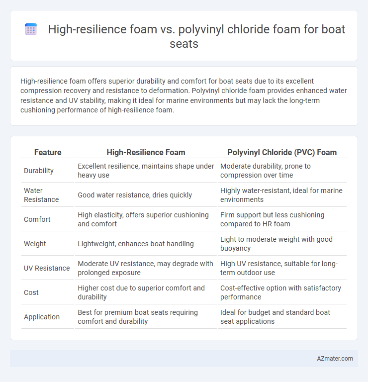 High-resilience foam vs. polyvinyl chloride foam for boat seats - What is The Difference?