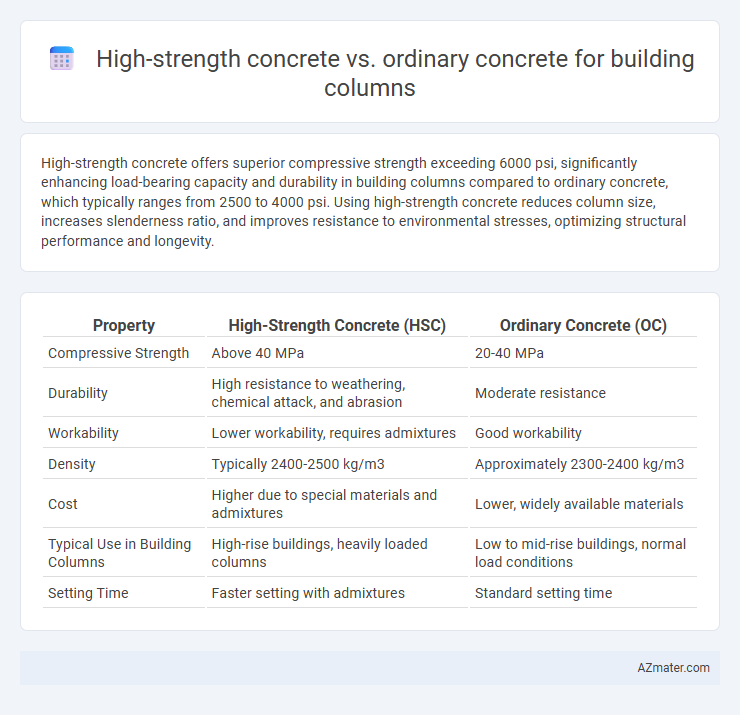 High-strength concrete vs. ordinary concrete for building columns - What is The Difference?