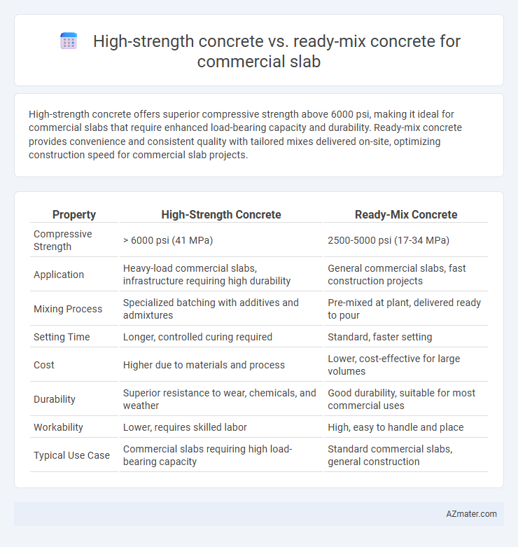 High-strength concrete vs. ready-mix concrete for commercial slab - What is The Difference?