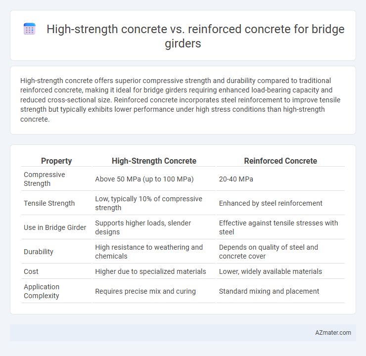 High-strength concrete vs. reinforced concrete for bridge girders - What is The Difference?
