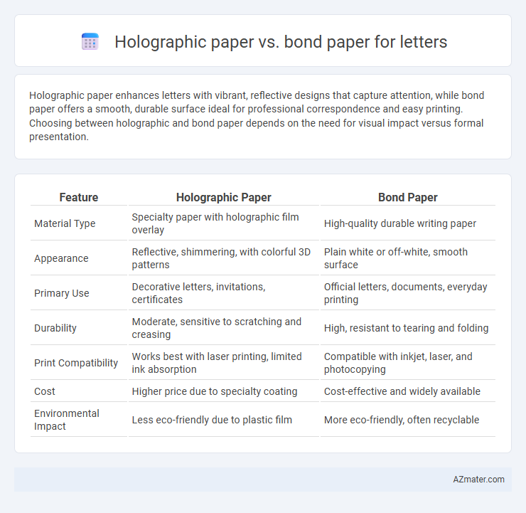 Holographic paper vs. bond paper for letters - What is The Difference?