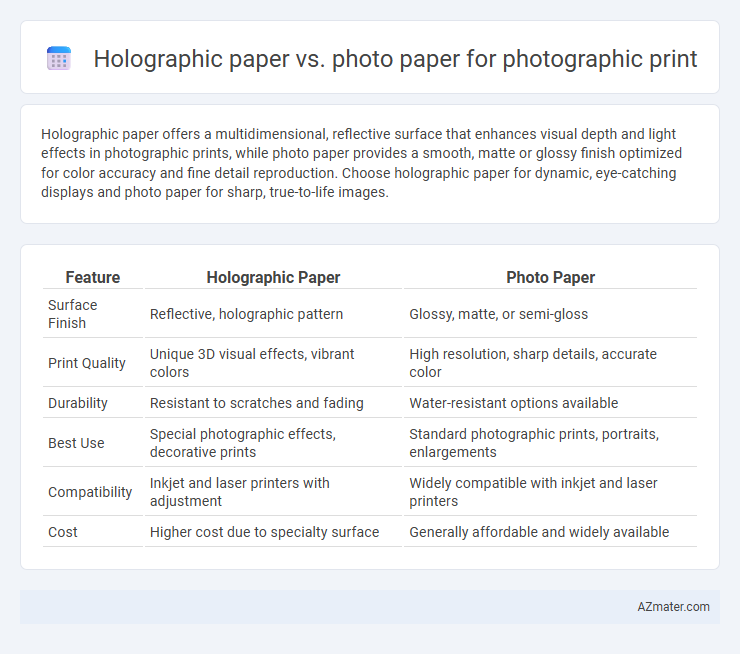 Holographic paper vs. photo paper for photographic print - What is The Difference?