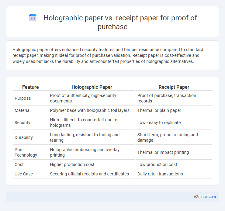 Holographic paper vs. receipt paper for proof of purchase - What is The Difference?