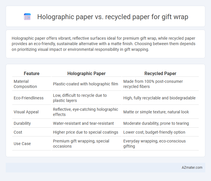 Holographic paper vs. recycled paper for gift wrap - What is The Difference?