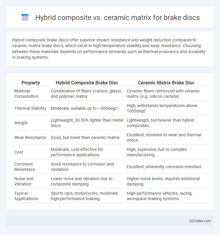Hybrid composite vs. ceramic matrix for brake discs - What is The Difference?