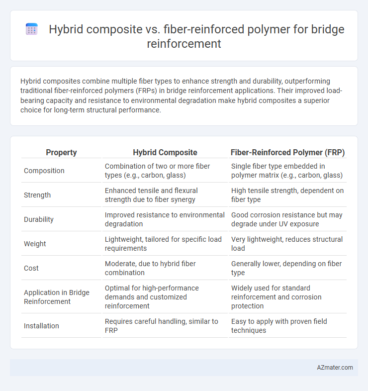 Hybrid composite vs. fiber-reinforced polymer for bridge reinforcement - What is The Difference?