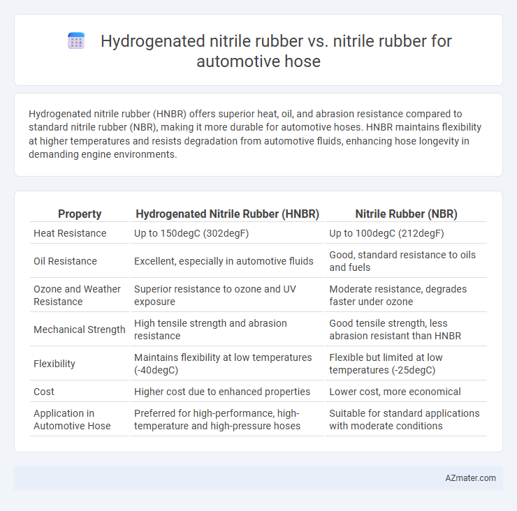 Hydrogenated nitrile rubber vs. nitrile rubber for automotive hose - What is The Difference?