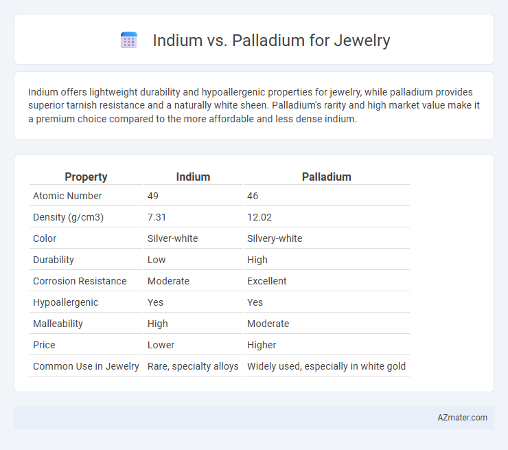 Indium vs. Palladium for Jewelry - What is The Difference?