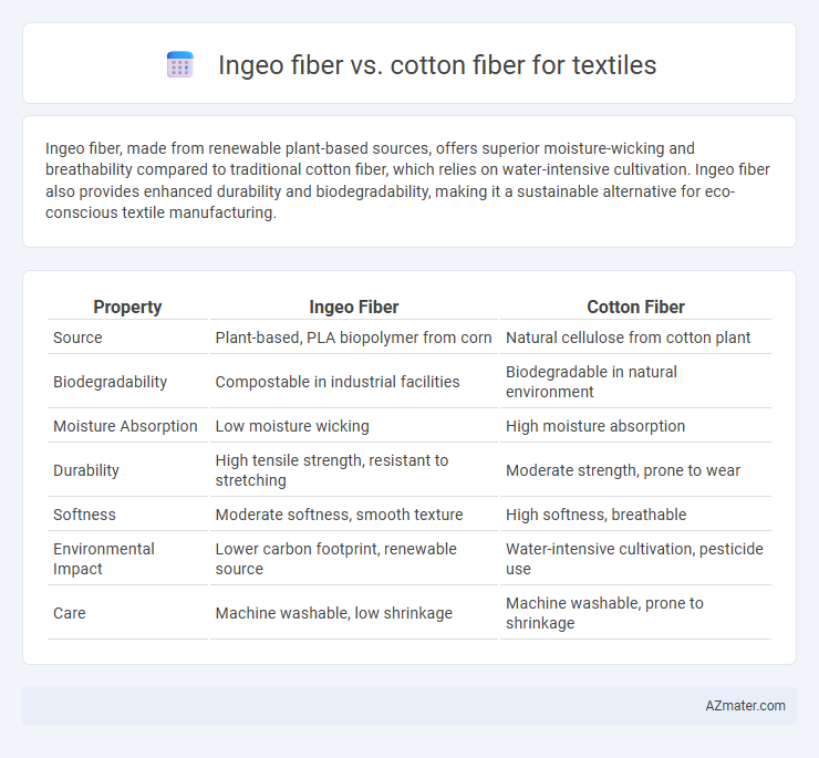 Ingeo fiber vs. cotton fiber for textiles - What is The Difference?