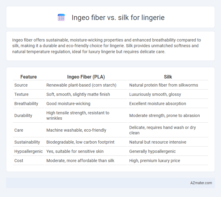 Ingeo fiber vs. silk for lingerie - What is The Difference?
