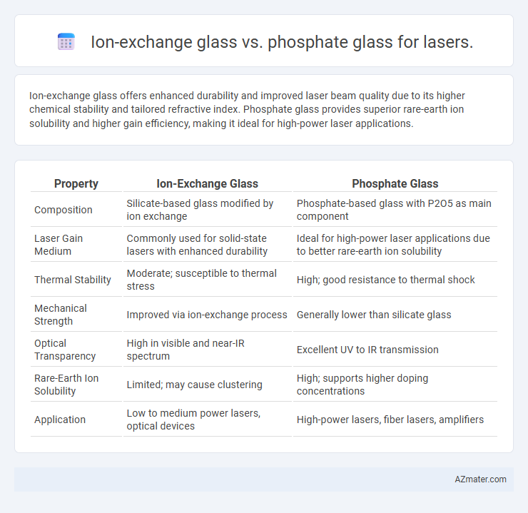 Ion-exchange glass vs. phosphate glass for lasers. - What is The Difference?