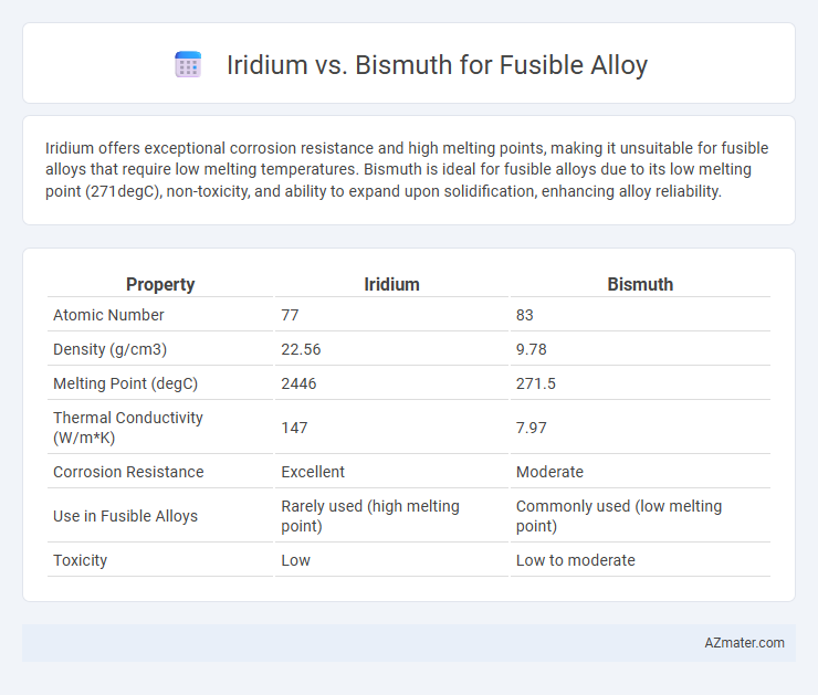 Iridium vs. Bismuth for Fusible Alloy - What is The Difference?