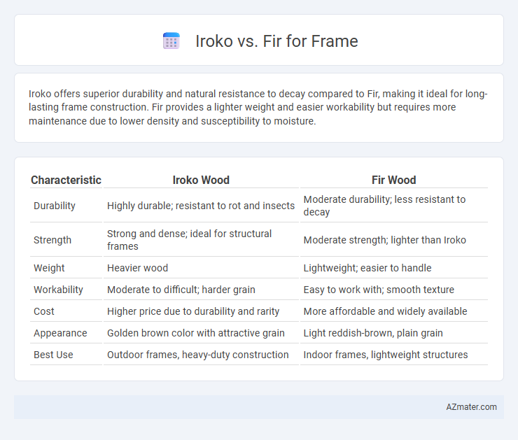 Iroko vs. Fir for Frame - What is The Difference?