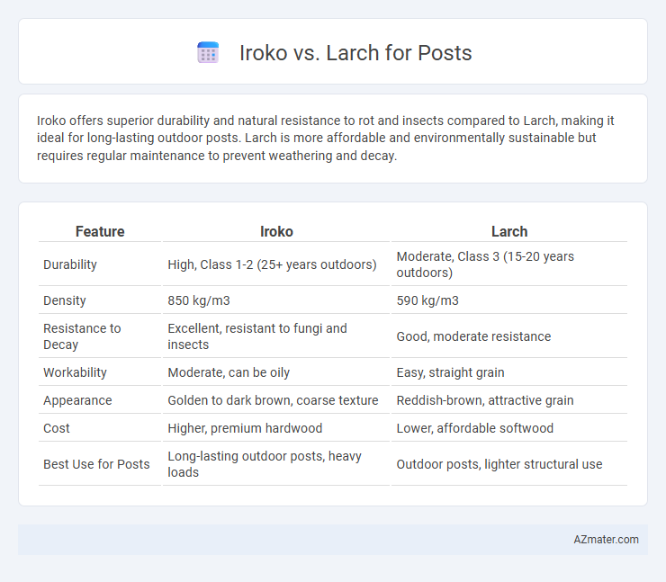 Iroko vs. Larch for Posts - What is The Difference?