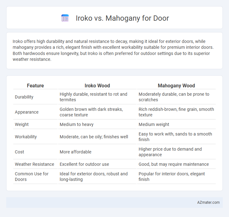 Iroko vs. Mahogany for Door - What is The Difference?