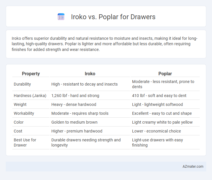 Iroko vs. Poplar for Drawers - What is The Difference?