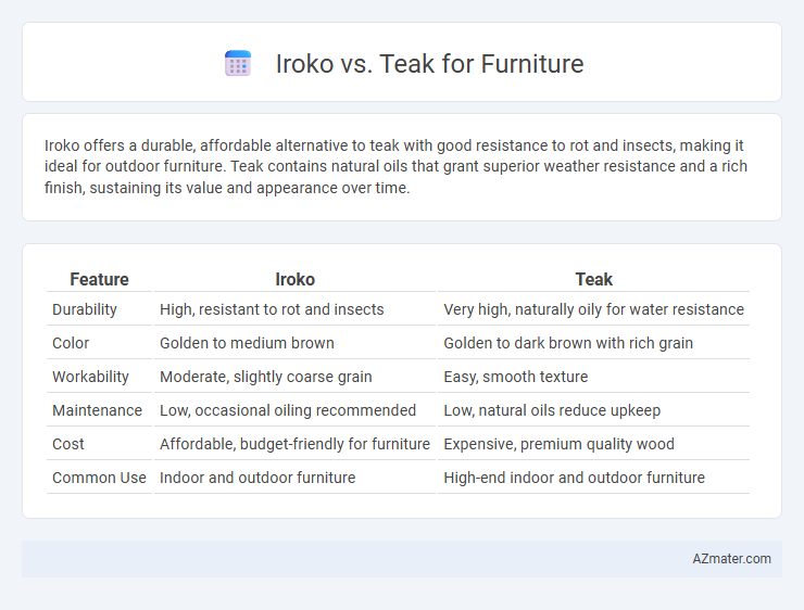 Iroko vs. Teak for Furniture - What is The Difference?