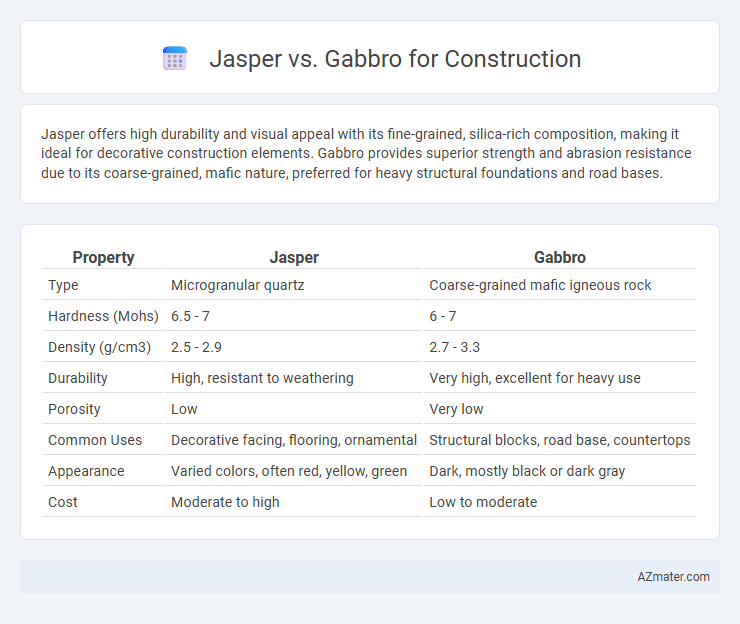 Jasper vs. Gabbro for Construction - What is The Difference?
