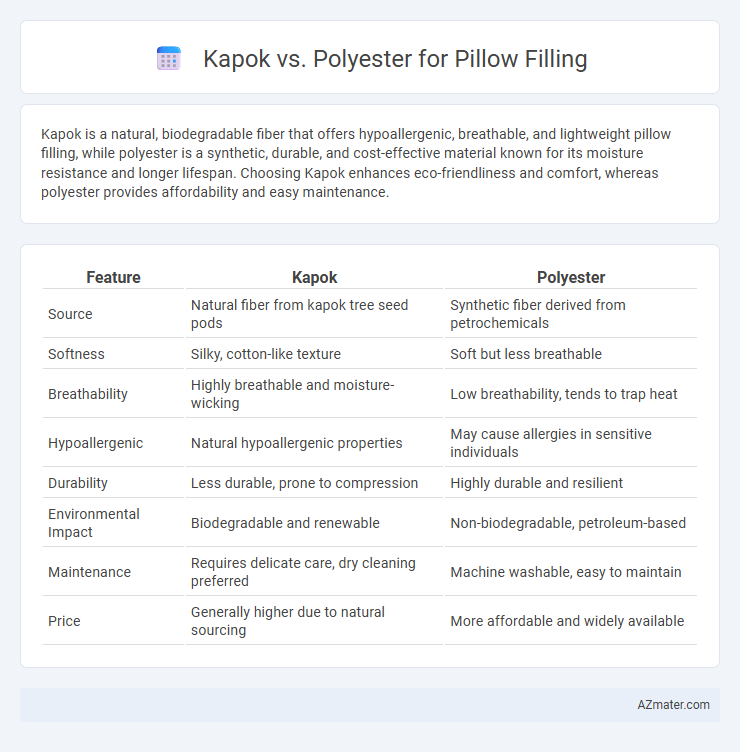 Kapok vs. Polyester for Pillow Filling - What is The Difference?