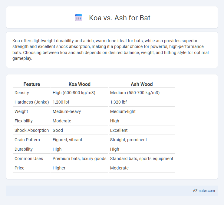 Koa vs. Ash for Bat - What is The Difference?