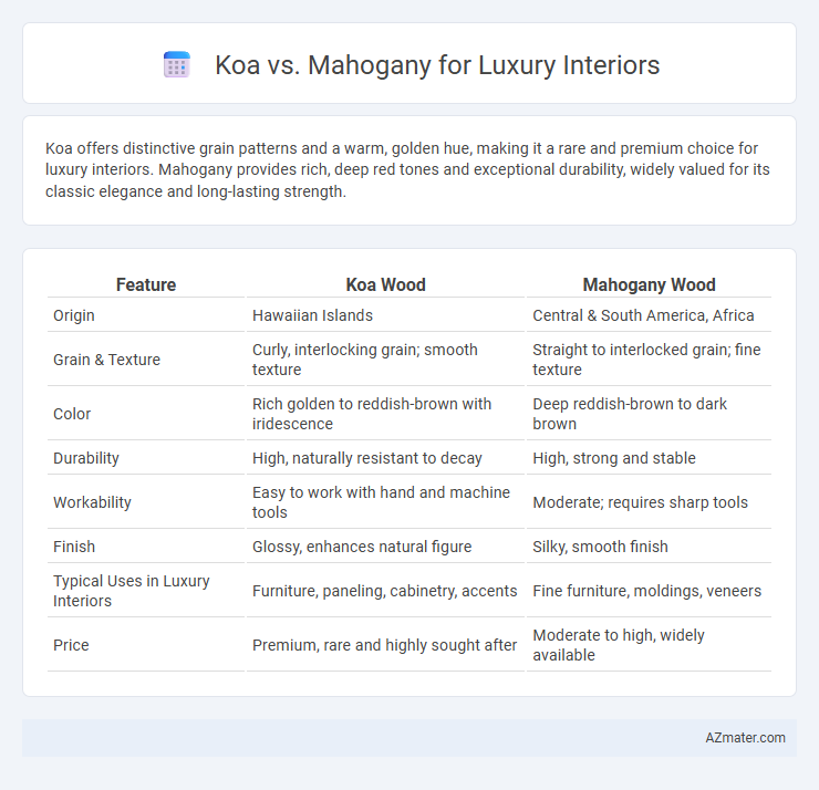Koa vs. Mahogany for Luxury Interiors - What is The Difference?