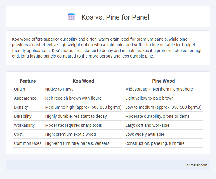 Koa vs. Pine for Panel - What is The Difference?
