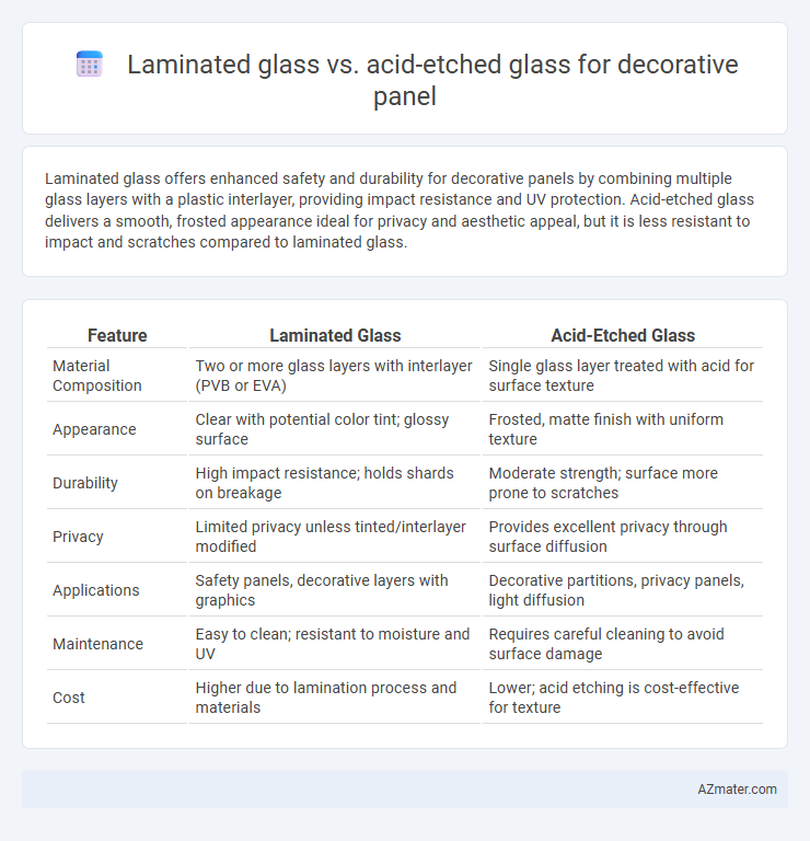 Laminated glass vs. acid-etched glass for decorative panel - What is The Difference?