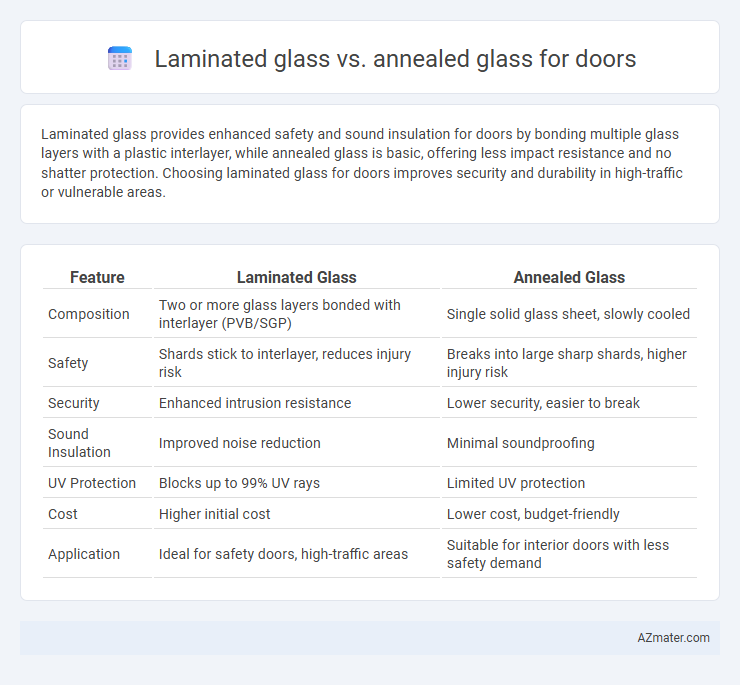 Laminated glass vs. annealed glass for doors - What is The Difference?