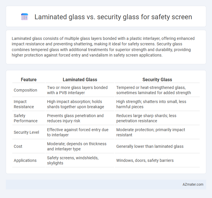 Laminated glass vs. security glass for safety screen - What is The Difference?