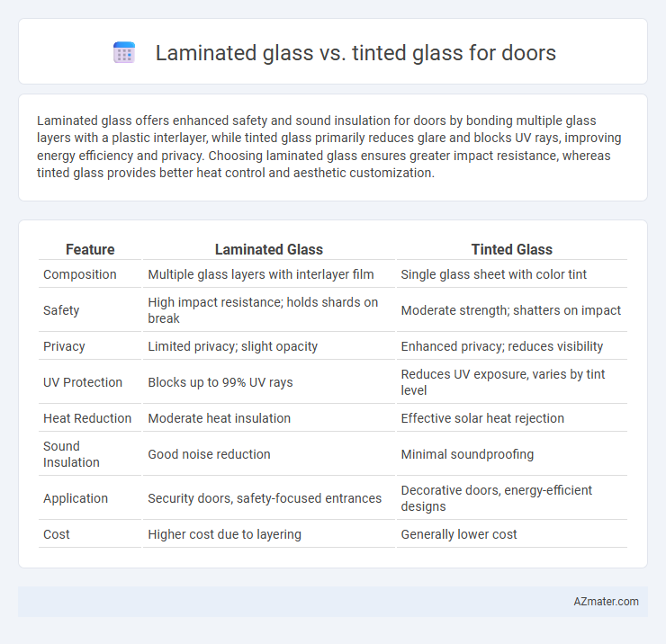 Laminated glass vs. tinted glass for doors - What is The Difference?