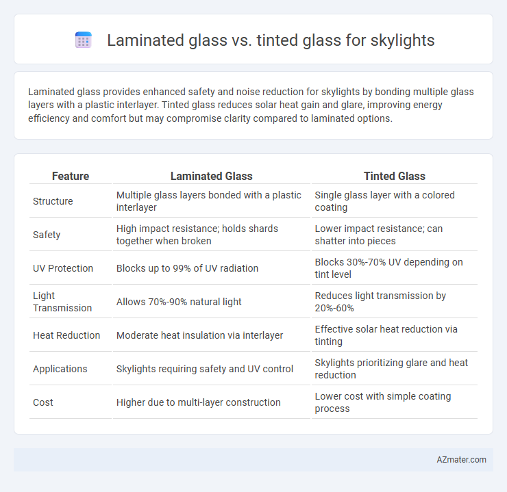Laminated glass vs. tinted glass for skylights - What is The Difference?