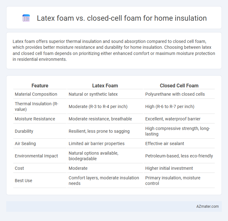 Latex foam vs. closed-cell foam for home insulation - What is The Difference?