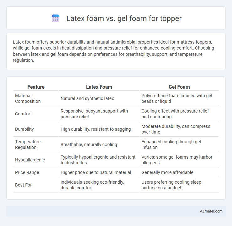 Latex foam vs. gel foam for topper - What is The Difference?