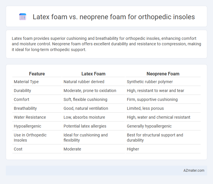 Latex foam vs. neoprene foam for orthopedic insoles - What is The Difference?