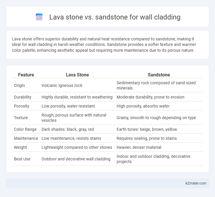 Lava stone vs. sandstone for wall cladding - What is The Difference?