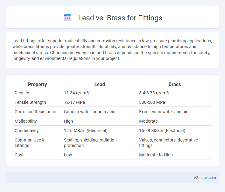 Lead vs. Brass for Fittings - What is The Difference?