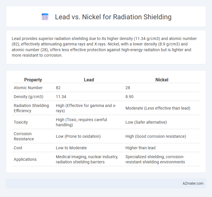 Lead vs. Nickel for Radiation Shielding - What is The Difference?