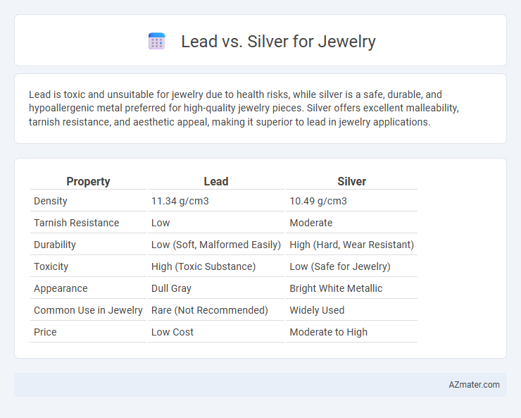 Lead vs. Silver for Jewelry - What is The Difference?