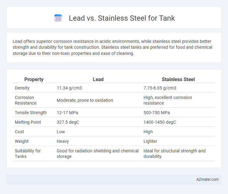 Lead vs. Stainless Steel for Tank - What is The Difference?