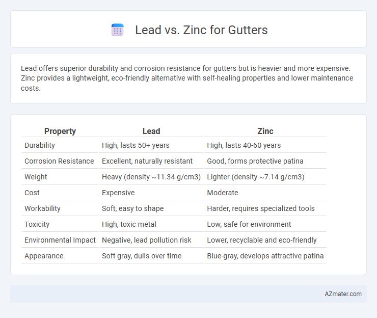 Lead vs. Zinc for Gutters - What is The Difference?