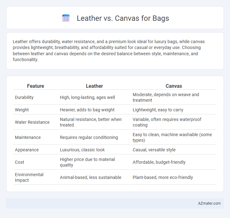 Leather vs. Canvas for Bags - What is The Difference?