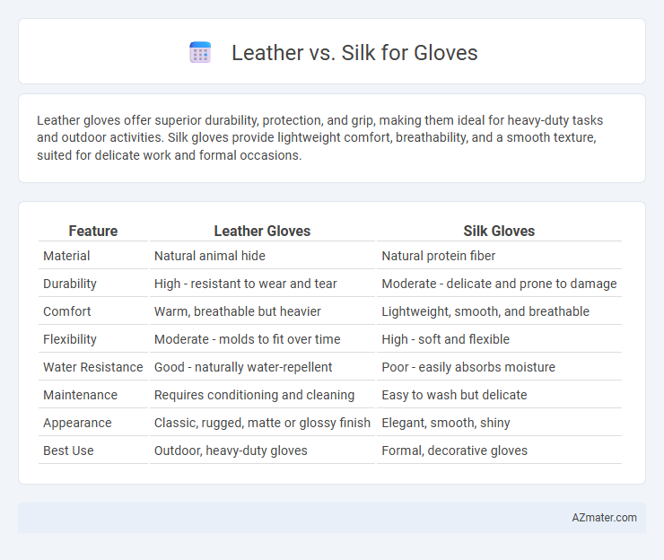 Leather vs. Silk for Gloves - What is The Difference?