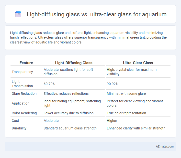Light-diffusing glass vs. ultra-clear glass for aquarium - What is The Difference?