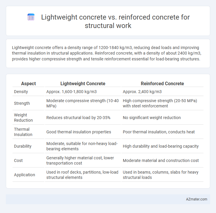 Lightweight concrete vs. reinforced concrete for structural work - What is The Difference?